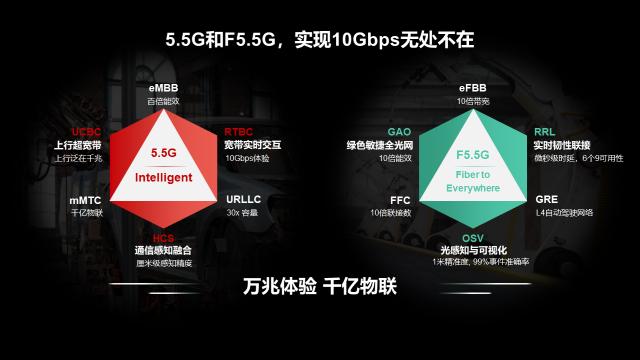 F5.5G